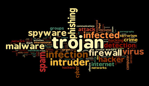 Trojan Horse Virus