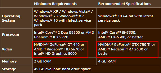 graphics card system requirements